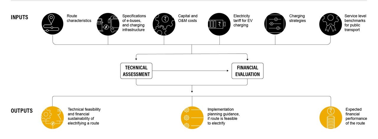 Electric Vehicle TCO